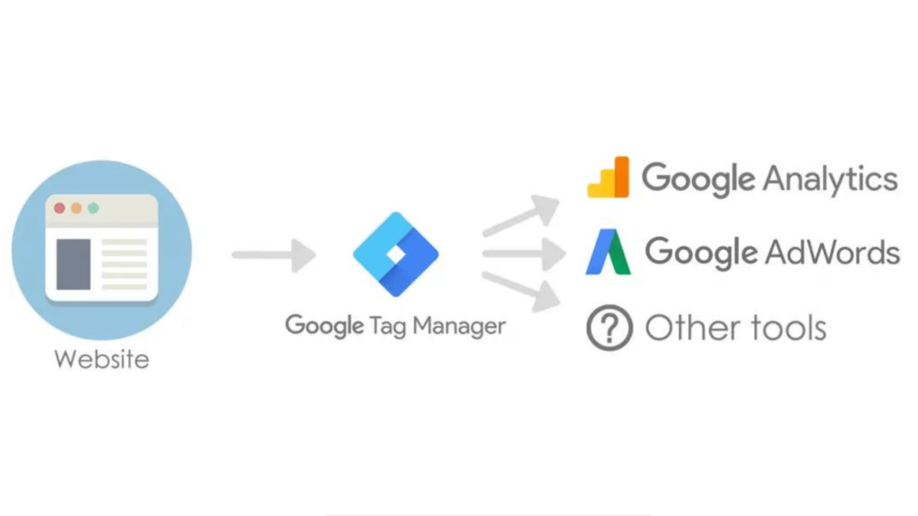 Para que serve o Google Tag Manager